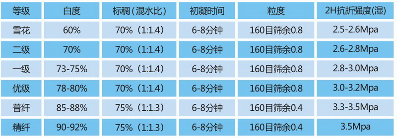 粉刷石膏指標(biāo)參數(shù).jpg